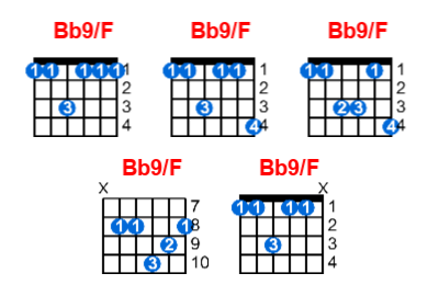 Bb9/F guitar chord charts/diagrams with finger positions and variations