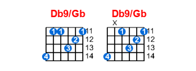 Db9/Gb guitar chord charts/diagrams with finger positions and variations