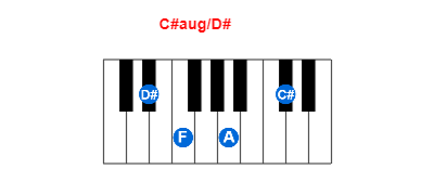 C#aug/D# piano chord charts/diagrams and inversions