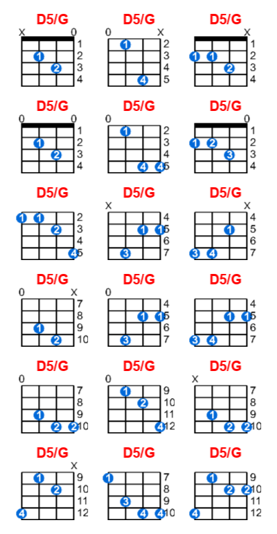 D5/G ukulele chord charts/diagrams with finger positions and variations