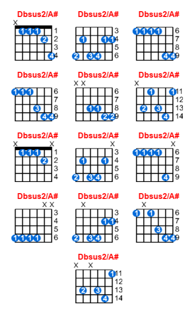 Dbsus2/A# guitar chord charts/diagrams with finger positions and variations