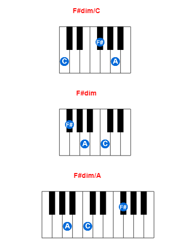 F#dim/C piano chord charts/diagrams and inversions