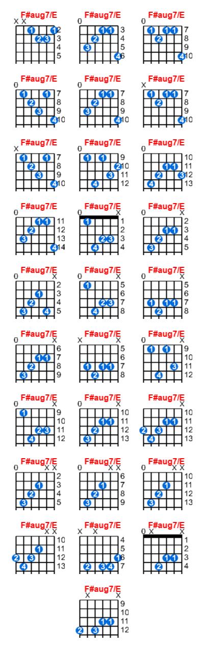 F Aug7 E Guitar Chord Meta Chords