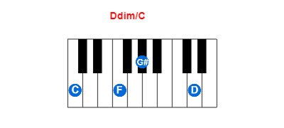 Ddim/C piano chord charts/diagrams and inversions