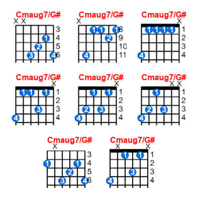 Cmaug7/G# guitar chord charts/diagrams with finger positions and variations