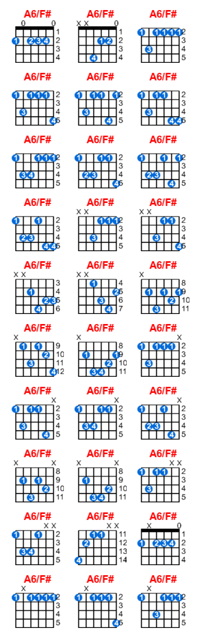 A6/F# guitar chord charts/diagrams with finger positions and variations