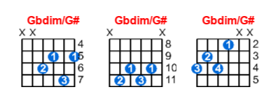 Gbdim/G# guitar chord charts/diagrams with finger positions and variations