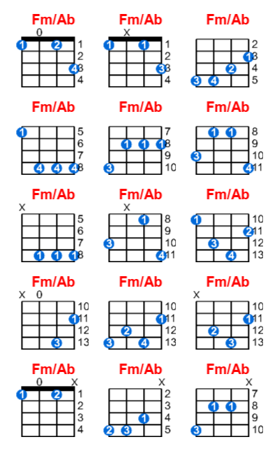 Fm/Ab ukulele chord charts/diagrams with finger positions and variations