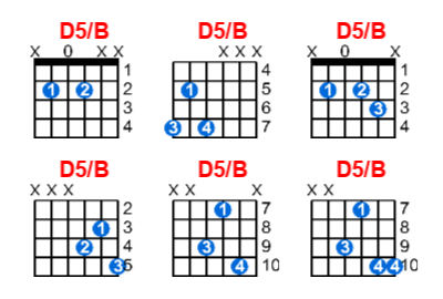 D5/B guitar chord charts/diagrams with finger positions and variations
