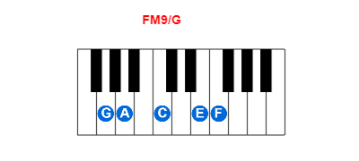 FM9/G piano chord charts/diagrams and inversions