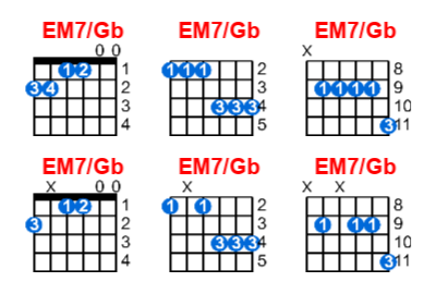 EM7/Gb guitar chord charts/diagrams with finger positions and variations