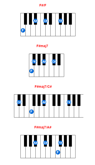 F#/F piano chord charts/diagrams and inversions