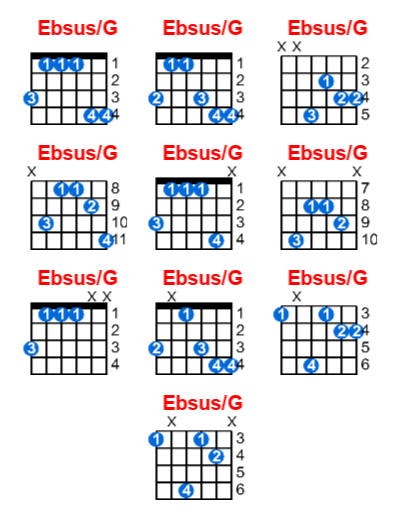 Ebsus/G guitar chord charts/diagrams with finger positions and variations
