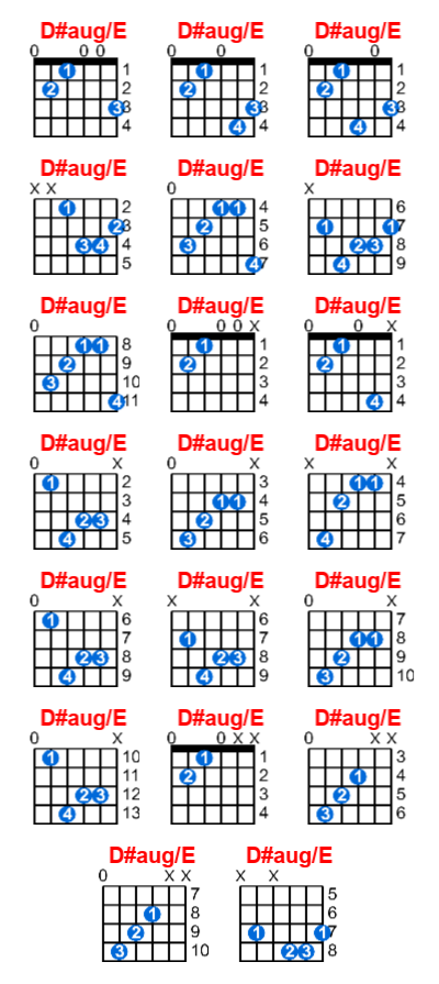 D#aug/E guitar chord charts/diagrams with finger positions and variations