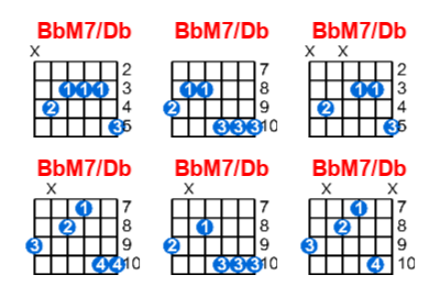 BbM7/Db guitar chord charts/diagrams with finger positions and variations