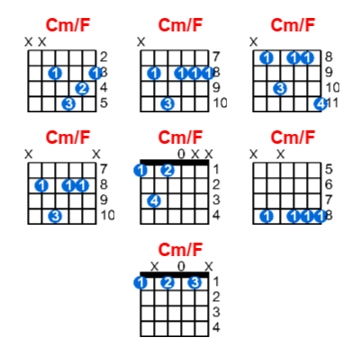 Cm/F guitar chord charts/diagrams with finger positions and variations