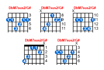 DbM7sus2/G# guitar chord charts/diagrams with finger positions and variations