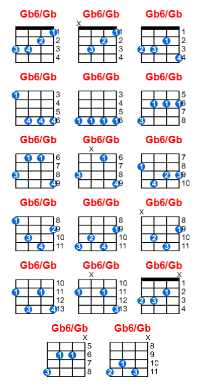 Gb6/Gb ukulele chord charts/diagrams with finger positions and variations