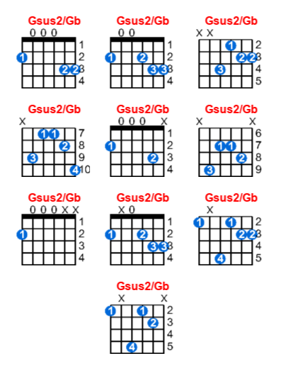 Gsus2/Gb guitar chord charts/diagrams with finger positions and variations