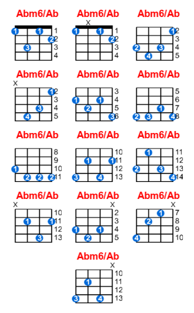 Abm6/Ab ukulele chord charts/diagrams with finger positions and variations