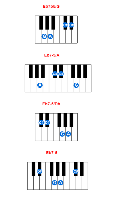 Eb7b5/G piano chord charts/diagrams and inversions