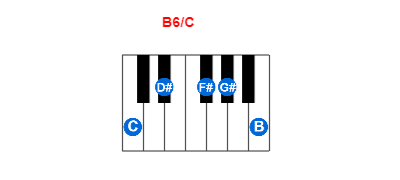 B6/C piano chord charts/diagrams and inversions