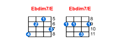 Ebdim7/E ukulele chord charts/diagrams with finger positions and variations