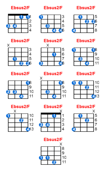 Ebsus2/F ukulele chord charts/diagrams with finger positions and variations