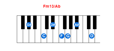 Fm13/Ab piano chord charts/diagrams and inversions
