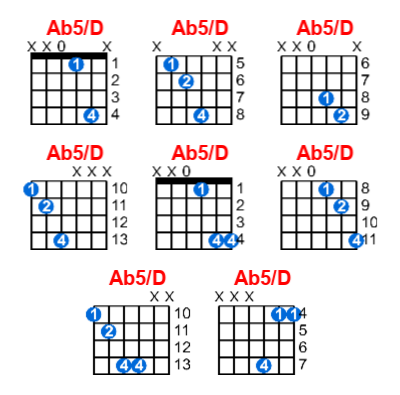 Ab5/D guitar chord charts/diagrams with finger positions and variations