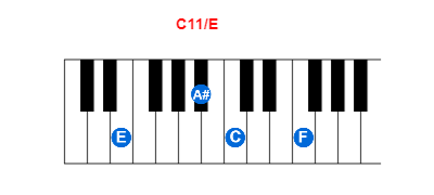 C11/E piano chord charts/diagrams and inversions
