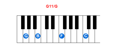 G11/G piano chord charts/diagrams and inversions
