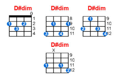 D#dim ukulele chord charts/diagrams with finger positions and variations