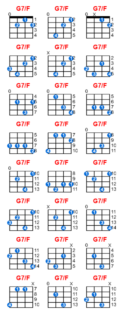 G7/F ukulele chord charts/diagrams with finger positions and variations