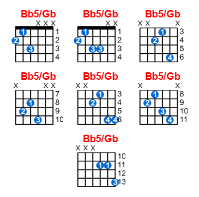 Bb5/Gb guitar chord charts/diagrams with finger positions and variations