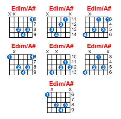 Edim/A# guitar chord charts/diagrams with finger positions and variations