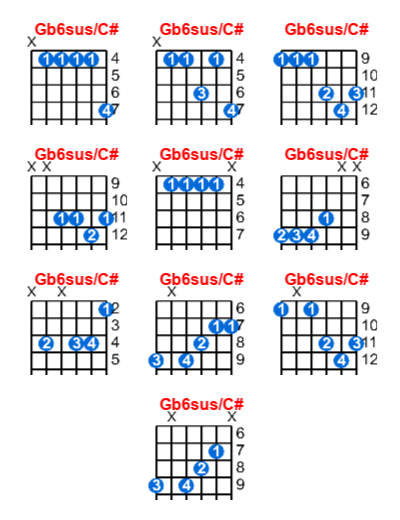 Gb6sus/C# guitar chord charts/diagrams with finger positions and variations