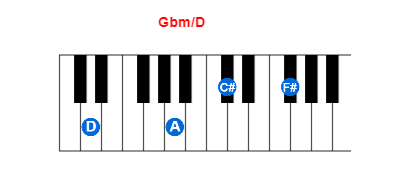 Gbm/D piano chord charts/diagrams and inversions