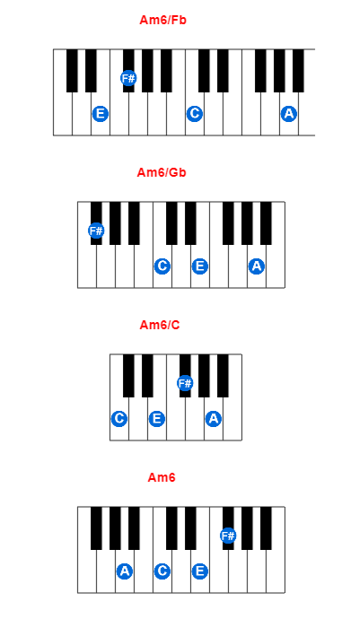 Am6/Fb piano chord charts/diagrams and inversions