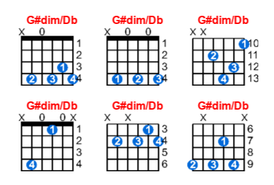 G#dim/Db guitar chord charts/diagrams with finger positions and variations