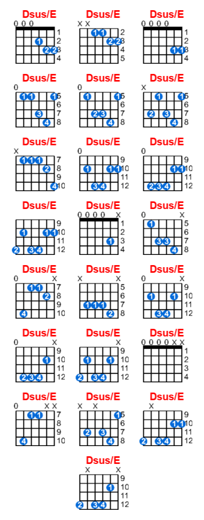 Dsus/E guitar chord charts/diagrams with finger positions and variations