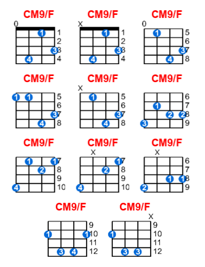 CM9/F ukulele chord charts/diagrams with finger positions and variations