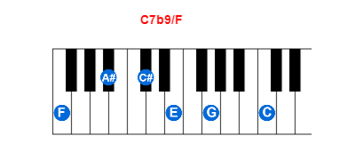 C7b9/F piano chord charts/diagrams and inversions