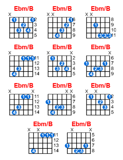 Ebm/B guitar chord charts/diagrams with finger positions and variations