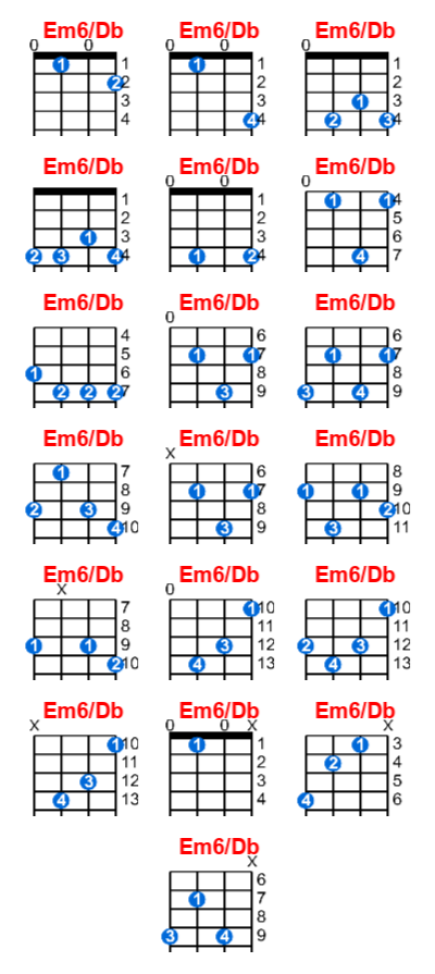 Em6/Db ukulele chord charts/diagrams with finger positions and variations