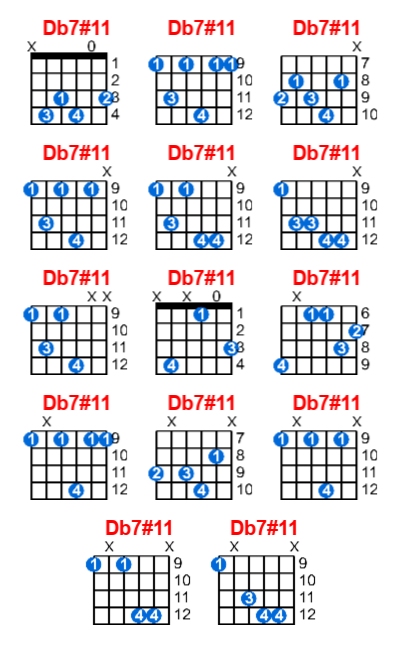 Db7#11 guitar chord charts/diagrams with finger positions and variations