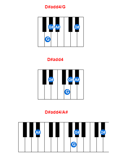 D#add4/G piano chord charts/diagrams and inversions