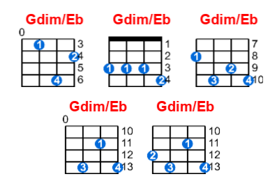 Gdim/Eb ukulele chord charts/diagrams with finger positions and variations