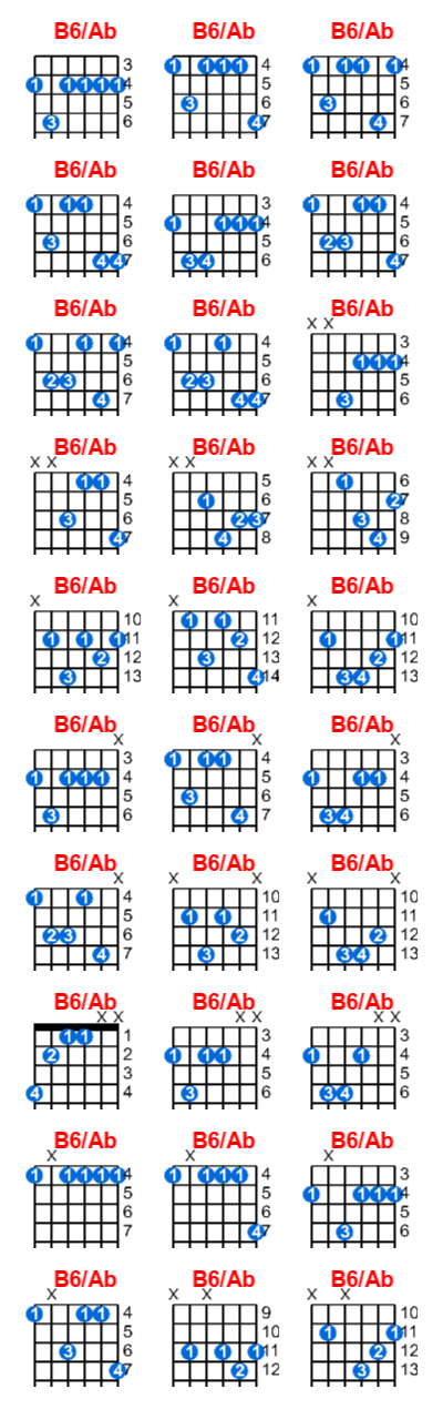 B6/Ab guitar chord charts/diagrams with finger positions and variations