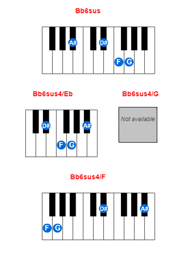 Bb6sus piano chord charts/diagrams and inversions